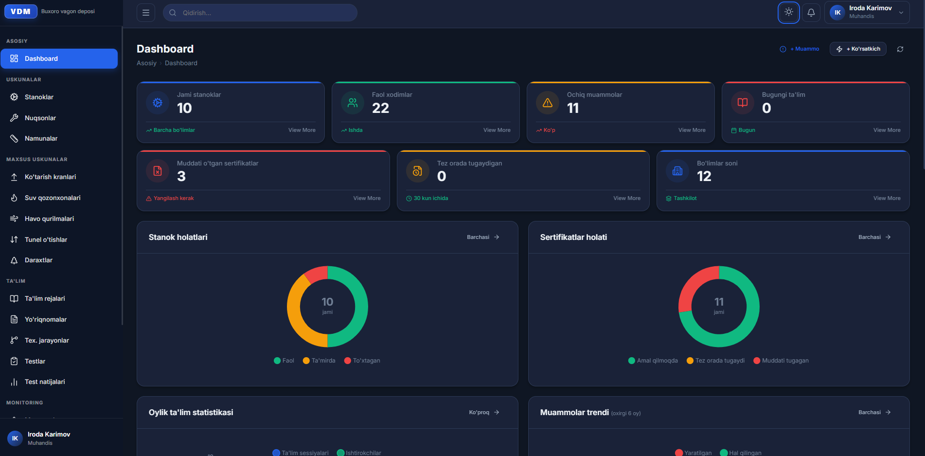 VDM Dashboard Dark