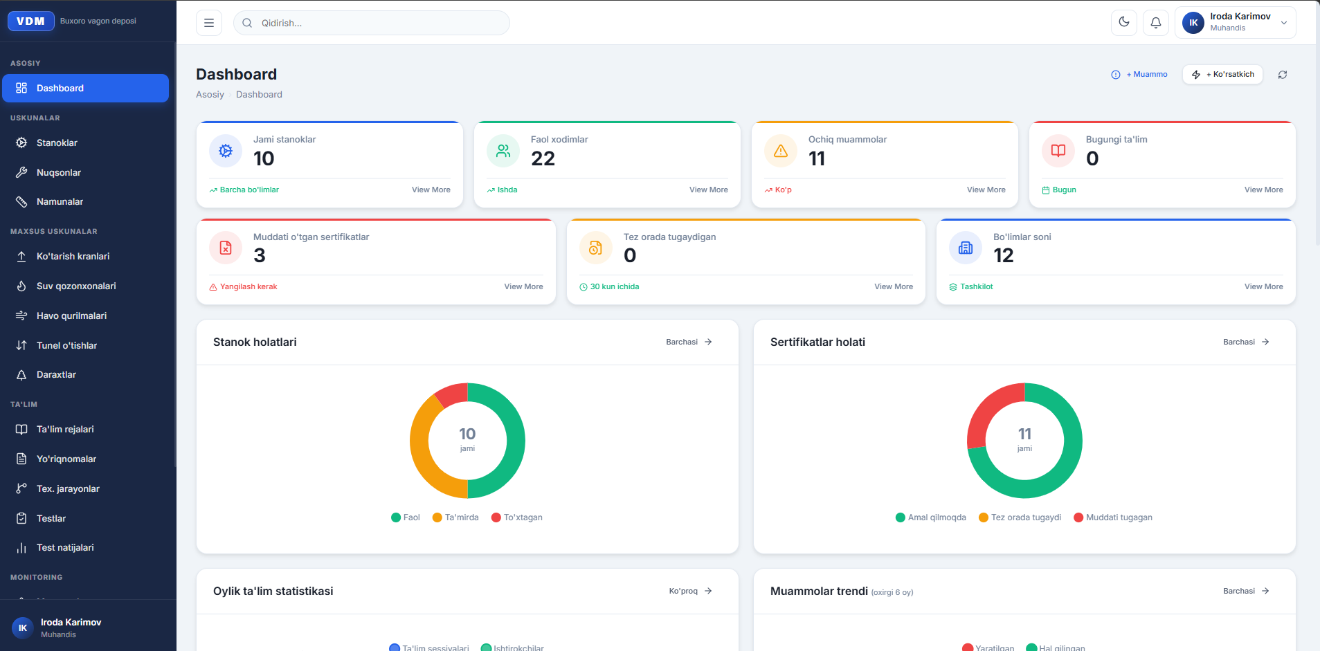 VDM Dashboard Light